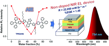 A highly efficient near infrared organic solid fluorophore based on