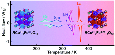 A robust thermal-energy-storage property associated with electronic