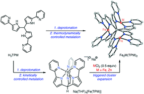 Kinetic Versus Thermodynamic Metalation Enables Synthesis Of Isostructural Homo And Heterometallic Trinuclear Clusters Chemical Communications Rsc Publishing