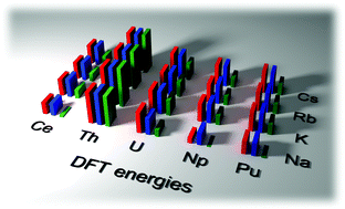 Targeting complex plutonium oxides by combining crystal chemical ...