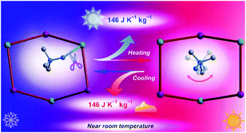 A Large Room Temperature Entropy Change In A New Hybrid Ferroelastic With An Unconventional Bond Switching Mechanism Chemical Communications Rsc Publishing