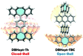 Dibenzocycloheptatriene As End Group Of Thiele And Tetrabenzo Chichibabin Hydrocarbons Chemical Communications Rsc Publishing