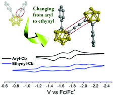 A New Type Of Carborane Based Electron Accepting Material Chemical Communications Rsc Publishing