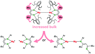 Mg Mg Bond Polarization Induced By A Superbulky B Diketiminate Ligand Chemical Communications Rsc Publishing