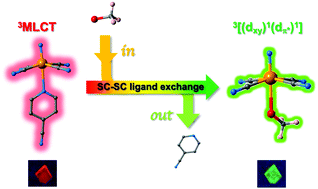 Vapor Switching Of The Luminescence Mechanism In A Re V Complex Chemical Communications Rsc Publishing