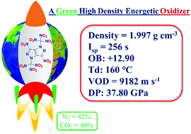 Octanitropyrazolopyrazole A Gem Trinitromethyl Based Green High Density Energetic Oxidizer Chemical Communications Rsc Publishing