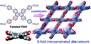 Hydrogen Bonded Organic Frameworks Of Twisted Polycyclic Aromatic Hydrocarbon Chemical Communications Rsc Publishing
