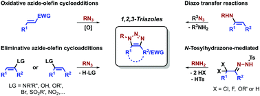 Metal Free Syntheses Of N Functionalized And Nh 1 2 3 Triazoles An Update On Recent Developments Chemical Communications Rsc Publishing