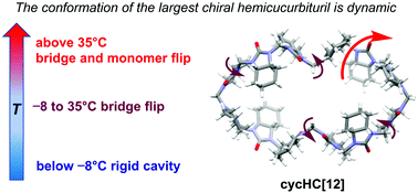 Dynamic Chiral Cyclohexanohemicucurbit 12 Uril Chemical Communications Rsc Publishing