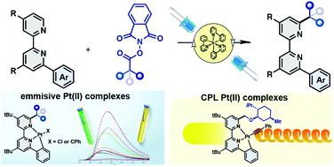 Access To Functionalized Luminescent Pt Ii Complexes By Photoredox Catalyzed Minisci Alkylation Of 6 Aryl 2 2 Bipyridines Chemical Communications Rsc Publishing