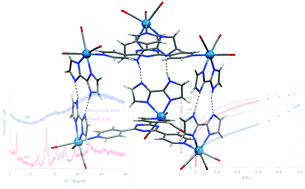 Gas Sorption Of Nano Porous Supramolecules Formed By Multi Hydrogen Bonded Coordination Capsules Chemical Communications Rsc Publishing