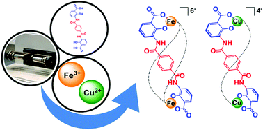 A New Class Of Anionic Metallohelicates Based On Salicylic And Terephthalic Acid Units Accessible In Solution And By Mechanochemistry Chemical Communications Rsc Publishing