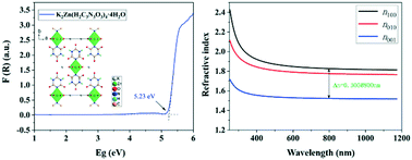 Hydroisocyanurates X2y H2c3n3o3 4 4h2o X K Cs Y Zn Cd With Large Birefringence Stemming From P Conjugated H2c3n3o3 Anions Crystengcomm Rsc Publishing