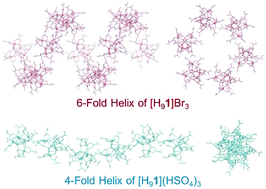 Hydrogen Bonded Metallosupramolecular Helices Composed Of A Nona Protonated Spherical Rhiii4znii4 Cluster With Twelve Carboxylate Arms Crystengcomm Rsc Publishing