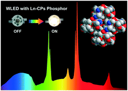 Highly Chemically And Thermally Stable Lanthanide Coordination Polymers ...