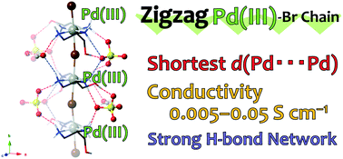 Conductive Zigzag Pd Iii Br Chain Complex Realized By A Multiple Hydrogen Bond Approach Crystengcomm Rsc Publishing