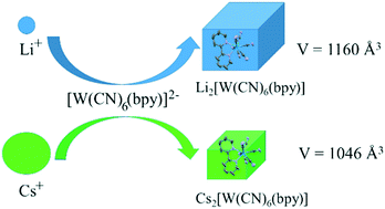 The versatility of lithium cation coordination modes in salts with [W ...