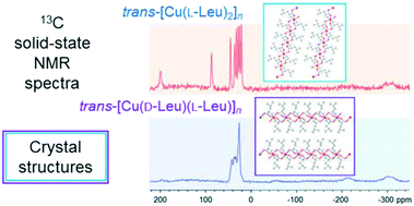 Coordination Polymers Of Paramagnetic Bis Leucinato Copper Ii Diastereomers Experimental And Computational Study Of The Stereoisomerism And Conformations Crystengcomm Rsc Publishing