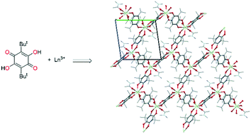2d Metal Organic Coordination Polymers Of Lanthanides La Iii Pr Iii And Nd Iii With Redox Active Dioxolene Bridging Ligands Crystengcomm Rsc Publishing