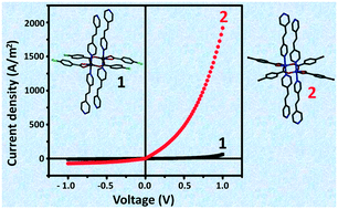 Fabrication Of Cu Ii Based Halobenzoate Appended Ladder Polymers With Efficient Charge Transport Properties Crystengcomm Rsc Publishing