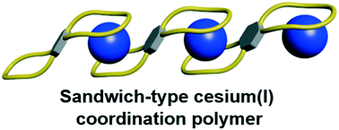 Alkali Metal Complexes Of Bis O Xylyl 17 Crown 5 From A Dinuclear Monomer And A Dinuclear Polymer To Sandwich Polymer Crystengcomm Rsc Publishing