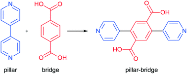 A Heterofunctional Ligand Approach For The Preparation Of High Connectivity Coordination Polymers Combining A Bridge And Pillar In One Ligand Crystengcomm Rsc Publishing