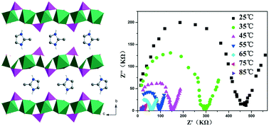 Ionothermal Synthesis Of Crystalline Metal Phosphites Using Multifunctional Protic Ionic Liquids Crystengcomm Rsc Publishing