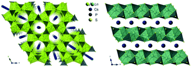 Dimensional Reduction Upon Calcium Incorporation In Cs0 3 Ca0 3ln0 7 Ps4 And Cs0 5 Ca0 5ln0 5 Ps4 Crystengcomm Rsc Publishing