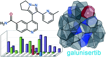 Advancing The Use Of Voronoi Dirichlet Polyhedra To Describe Interactions In Organic Molecular Crystal Structures By The Example Of Galunisertib Polymorphs Crystengcomm Rsc Publishing