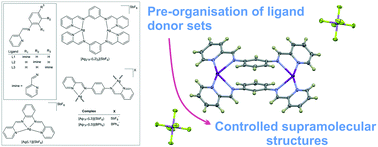 Pre Organisation Of Ligand Donor Sets Modulates The Supramolecular Structure Of Bis Pyridyl Imine Silver I Chelates Crystengcomm Rsc Publishing