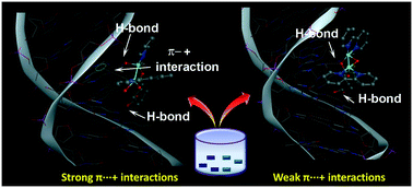 One Pot Crystallization Of Two 1 4 Cyclohexanedicarboxylate Based Tetranuclear Cu Ii Compounds And Their Dna Binding Affinities Crystengcomm Rsc Publishing