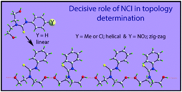 Non Covalent Interactions Involving Remote Substituents Influence The Topologies Of Supramolecular Chains Featuring Hydroxyl O H O Hydroxyl Hydrogen Bonding In Crystals Of Hoch2ch2 2nc Double Bond Length As M Dash S N H C6h4y 4 For Y H Me