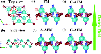 Monolayer Ti2c Mxene Manipulating Magnetic Properties And Electronic Structures By An Electric Field Physical Chemistry Chemical Physics Rsc Publishing