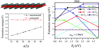 The First Principles Study Of Nh Vsn Complex Impurity Effects On P Type Sno Monolayer Physical Chemistry Chemical Physics Rsc Publishing