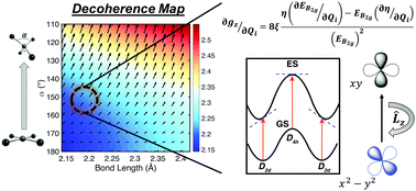 The Dynamic Ligand Field Of A Molecular Qubit Decoherence Through Spin Phonon Coupling Physical Chemistry Chemical Physics Rsc Publishing