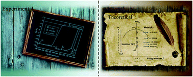 Characterisation Of The Temperature Dependent M1 To R Phase Transition In W Doped Vo2 Nanorod Aggregates By Rietveld Refinement And Theoretical Modelling Physical Chemistry Chemical Physics Rsc Publishing