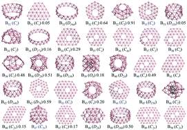 Competition Between Tubular Planar And Cage Geometries A Complete Picture Of Structural Evolution Of Bn N 31 50 Clusters Physical Chemistry Chemical Physics Rsc Publishing