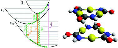Photophysical Properties Of The Triangular Au Hn Double Bond Length As M Dash Coh 3 Complex And Its Dimer Physical Chemistry Chemical Physics Rsc Publishing