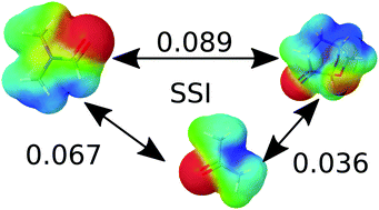 Solvent Similarity Index Physical Chemistry Chemical Physics Rsc Publishing