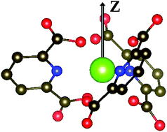 Crystallographic Structure And Crystal Field Parameters In The Aniv Dpa 3 2 Series An Th U Np Pu Physical Chemistry Chemical Physics Rsc Publishing