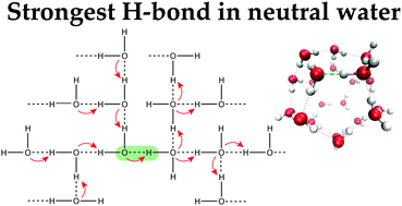 Unusually Strong Hydrogen Bond Cooperativity In Particular H2o Clusters Physical Chemistry Chemical Physics Rsc Publishing