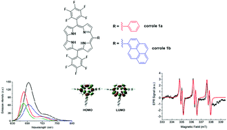 Photophysical And Electrochemical Properties Of Two Trans b Corroles Differences Between Phenyl Or Pyrenyl Groups At The Meso 10 Position Physical Chemistry Chemical Physics Rsc Publishing