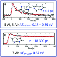 An Np Gated Decay Mediates Excited State Lifetimes Of Isolated Azaindoles Physical Chemistry Chemical Physics Rsc Publishing