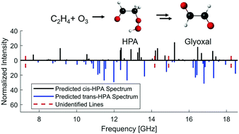 Decomposition of the simplest ketohydroperoxide in the ozonolysis