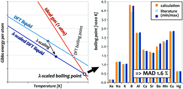 MELTING POINT — FIRST - PREV. - NEXT