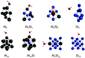 An Ab Initio Investigation Of The Adsorption Properties Of Water On Binary Alsi Clusters Physical Chemistry Chemical Physics Rsc Publishing