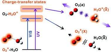 Picture of Photodissociation