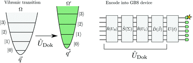 Quantum algorithm for simulating molecular vibrational excitations ...