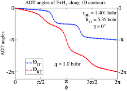 The Role Of Electron Nuclear Coupling On Multi State Photoelectron Spectra Scattering Processes And Phase Transitions Physical Chemistry Chemical Physics Rsc Publishing