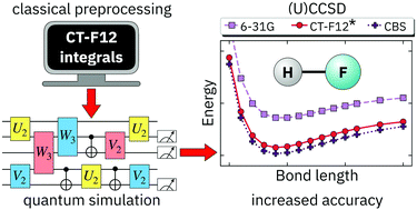 Quantum Simulation Of Electronic Structure With A Transcorrelated Hamiltonian Improved Accuracy With A Smaller Footprint On The Quantum Computer Physical Chemistry Chemical Physics Rsc Publishing